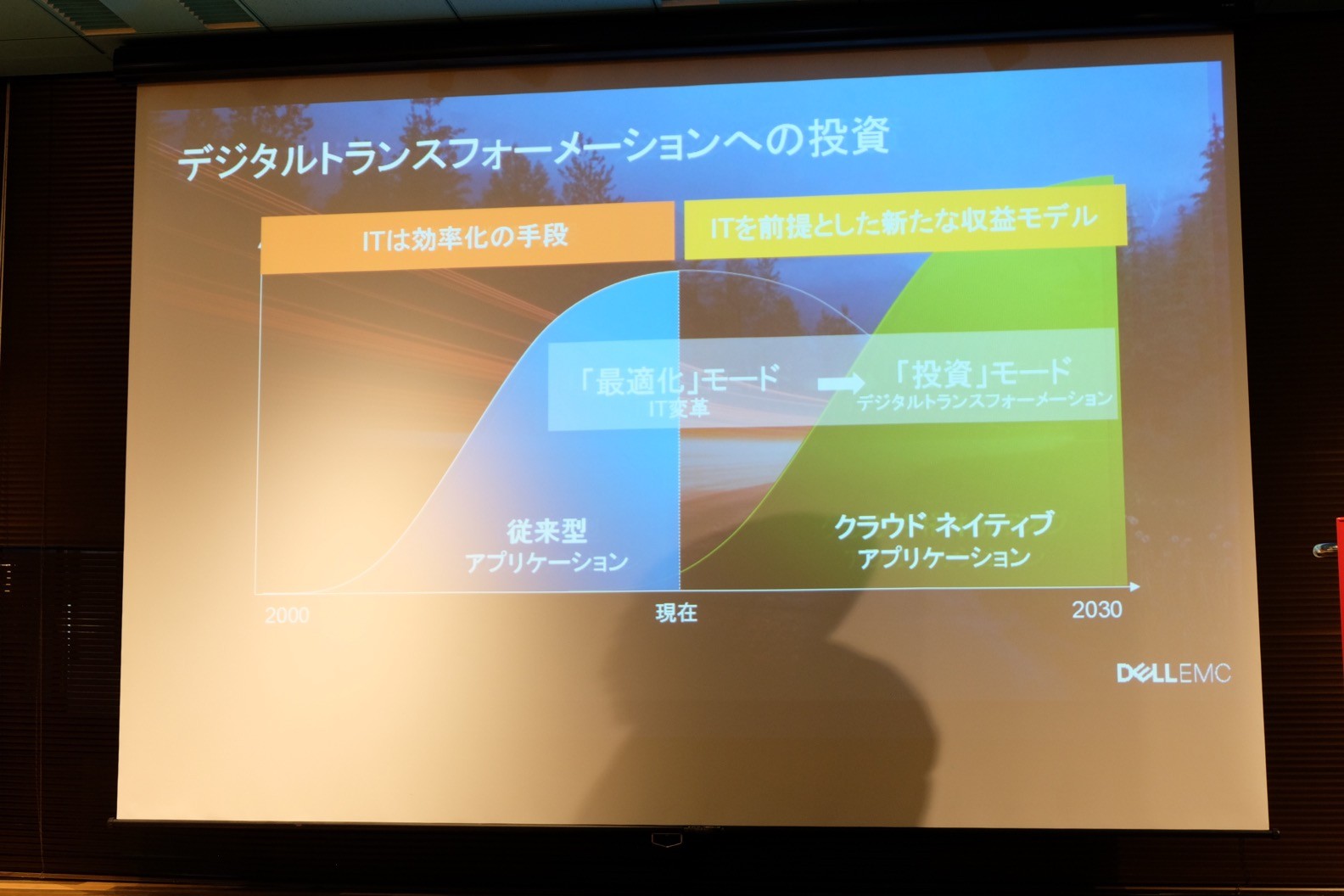 レポート 海外最先端デジタルトランスフォーメーション事情と日本での導入実例 Dell Meetup 1 Tech Play Magazine テックプレイマガジン