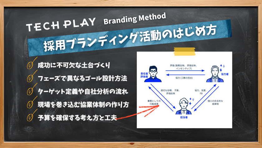 記事のサムネイル