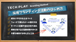 採用ブランディング活動のはじめ方【TECH PLAY  -Branding Method- 第2章】
