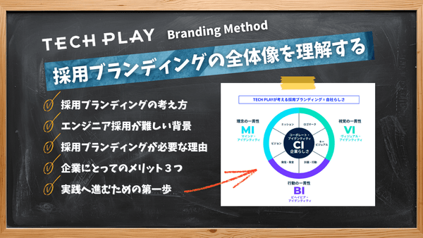 採用ブランディングの全体像を理解する【TECH PLAY -Branding Method- 第1章】