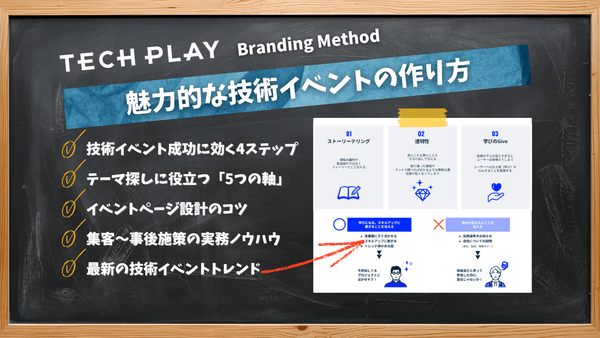 魅力的な技術イベントの作り方【TECH PLAY  -Branding Method- 第4章】