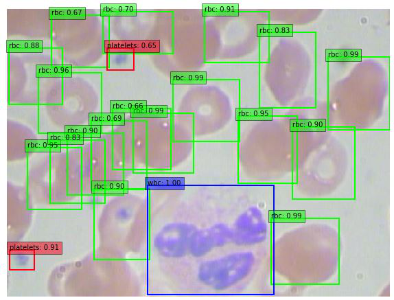 PyTorchのハンズオンで学ぶ物体検出(Object Detection) #3