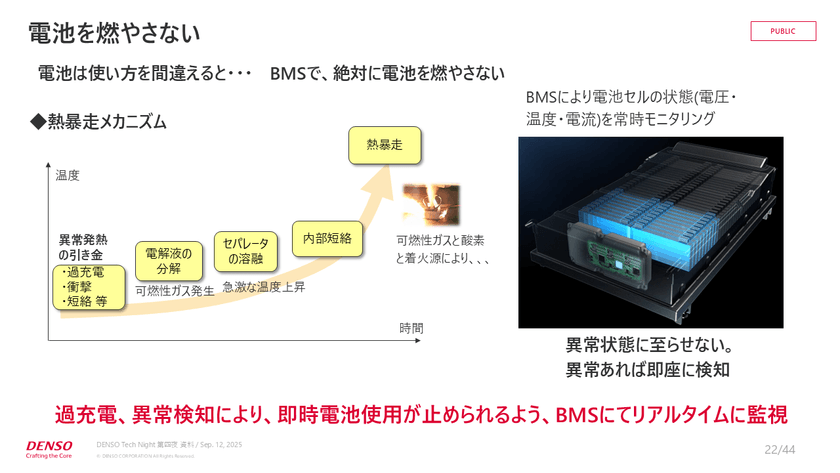 0.0001秒の攻防！？快適な運転を支えるリアルタイム制御と組み込みエンジニアの実践知【DENSO Tech Night 第四夜】 スライド11