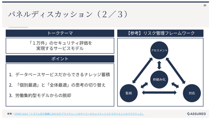 セキュリティ業界の“構造”を変える仕組みづくり──ドメインエキスパートという新たなキャリア選択 スライド13
