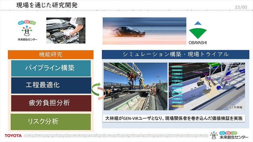 トヨタの未来創生センターが創る――「医療施設向け自律移動搬送ロボット」「デジタルツインによる工事現場の作業工程の最適化ツール」を徹底解説 スライド19
