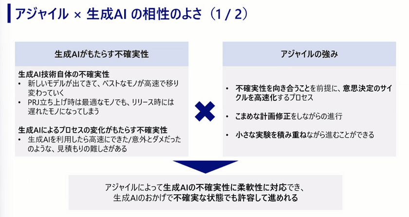 野村総合研究所（NRI）のエンジニアが語る、現場で得たアジャイル活動実践のリアル スライド14