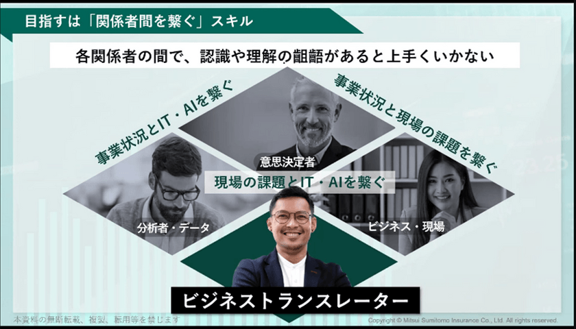 【バンダイナムコネクサス×三井住友海上】データのプロが明かした──データ活用に欠かせない「器用貧乏力」とは？ - スライド6