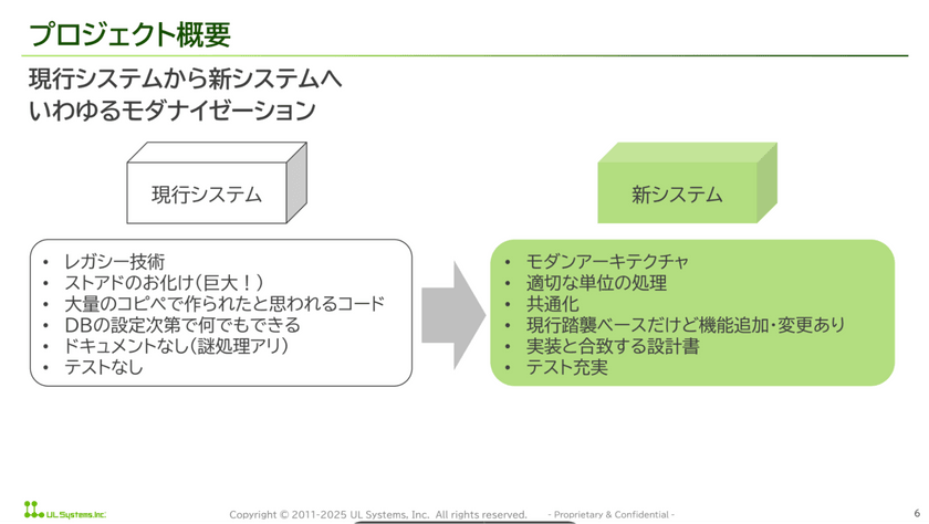 Devinはチームメイト──Devinとタッグを組んで◯人分の開発を実現！ スライド1