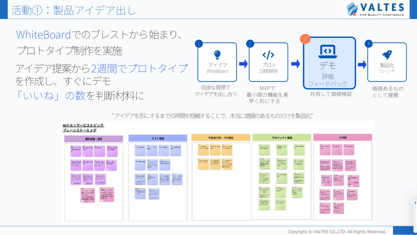 生成 AI を“自分ごと”に。全社を巻き込んだプロダクト開発の舞台裏 スライド7
