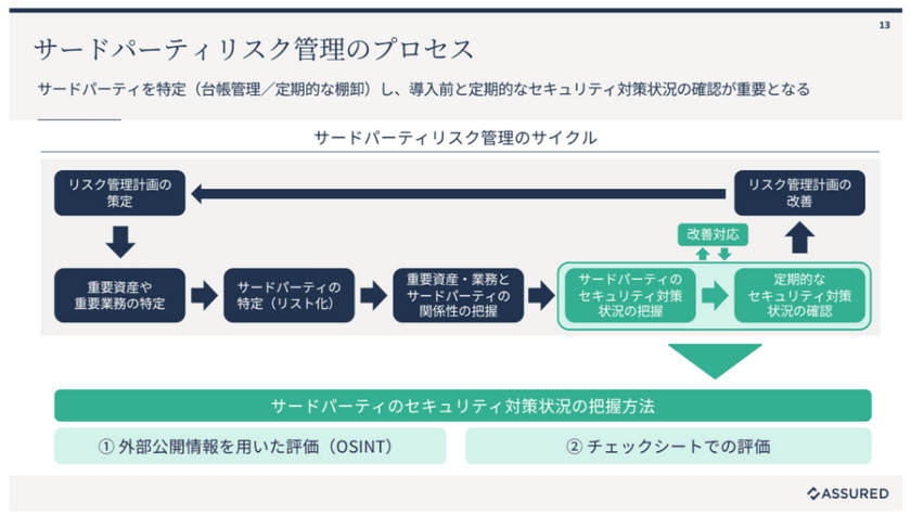 セキュリティ業界の“構造”を変える仕組みづくり──ドメインエキスパートという新たなキャリア選択 スライド4