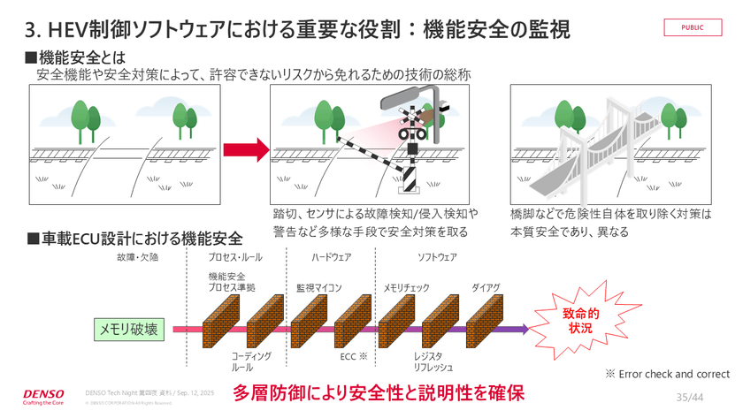 0.0001秒の攻防！？快適な運転を支えるリアルタイム制御と組み込みエンジニアの実践知【DENSO Tech Night 第四夜】 スライド19