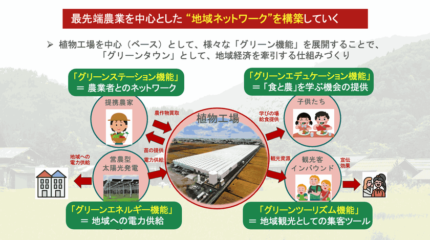 Sendai DX最前線。仙台にはなぜDX推進者が集まるのか？ ー医療、農業、防災。仙台発5つのプロジェクトから考える、UIJターンという選択肢ーTechDriveSendai2025.#1 スライド5