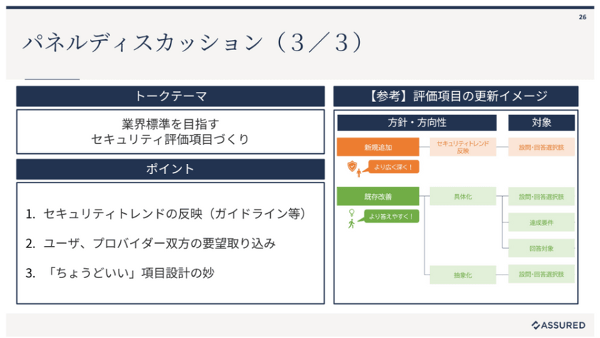 セキュリティ業界の“構造”を変える仕組みづくり──ドメインエキスパートという新たなキャリア選択 スライド14