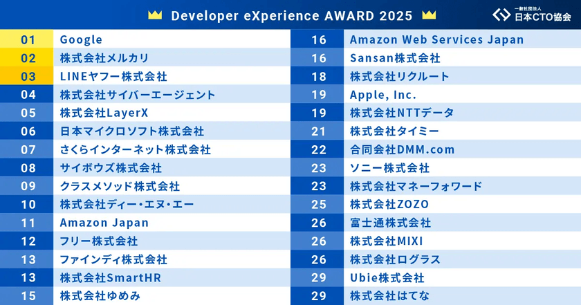 「Developer eXperience AWARD 2025」から読み解く、日本の開発者体験の現在地 画像1
