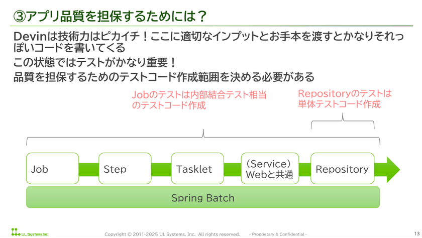 Devinはチームメイト──Devinとタッグを組んで◯人分の開発を実現！ スライド6