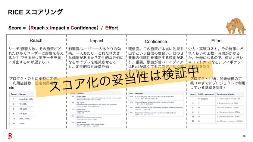PdM業務をAIでアップデート - 「楽天市場」の挑戦と実践 スライド15