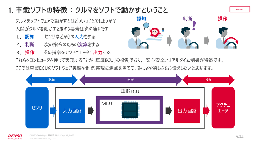 0.0001秒の攻防！？快適な運転を支えるリアルタイム制御と組み込みエンジニアの実践知【DENSO Tech Night 第四夜】 スライド2