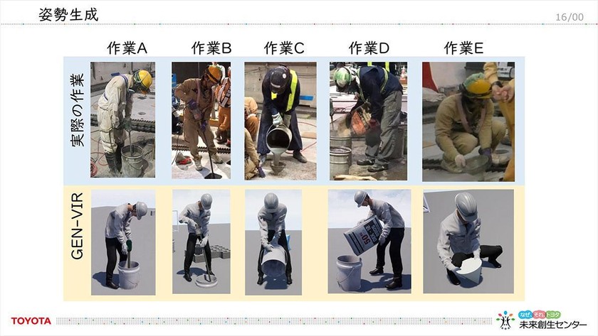 トヨタの未来創生センターが創る――「医療施設向け自律移動搬送ロボット」「デジタルツインによる工事現場の作業工程の最適化ツール」を徹底解説 スライド16