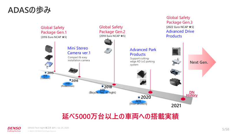 デンソーが挑む「交通事故ゼロ」を目指す、最新危険検知技術開発事情【DENSO Tech Night 第三夜】 スライド1
