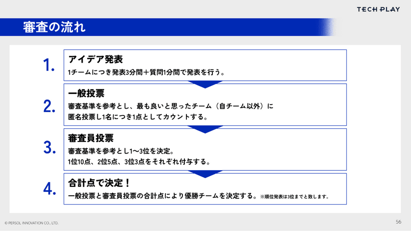 【開催レポート】「”まちGrowth Hack！”アイデアソン2025」データと発想で仙台市クリスロード商店街を活性化！ 画像22