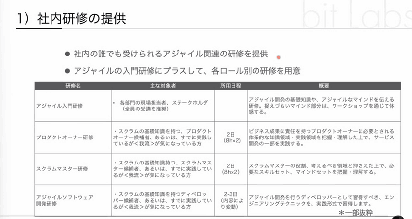 野村総合研究所（NRI）のエンジニアが語る、現場で得たアジャイル活動実践のリアル スライド34
