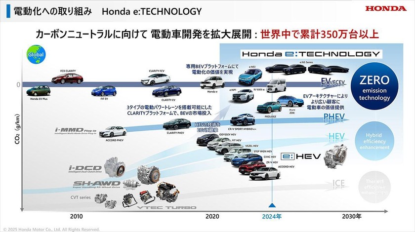 Hondaが目指す次世代BEV開発最前線――熱マネジメント・バッテリー革新に取り組むエンジニアの挑戦 スライド2