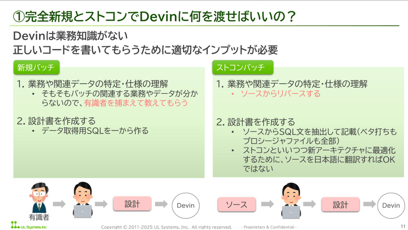 Devinはチームメイト──Devinとタッグを組んで◯人分の開発を実現！ スライド4