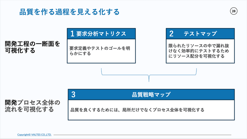 すべてのPM/PL必見！品質のプロが教える限られたコスト（C）と納期（D）の中で品質（Q）を達成する「基本の思考フレームワーク」 スライド8