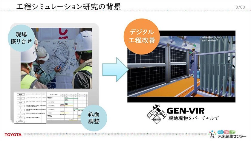 トヨタの未来創生センターが創る――「医療施設向け自律移動搬送ロボット」「デジタルツインによる工事現場の作業工程の最適化ツール」を徹底解説 スライド11