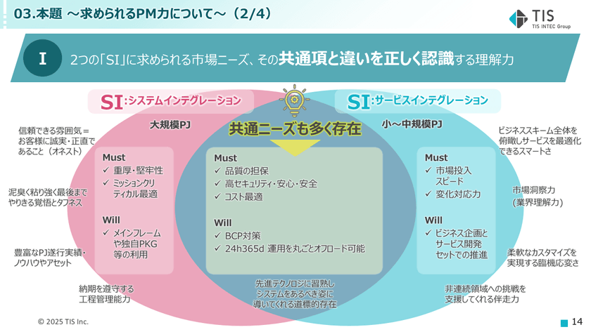 システムインテグレーションとサービスインテグレーションで求められるPM力の違いについて スライド6