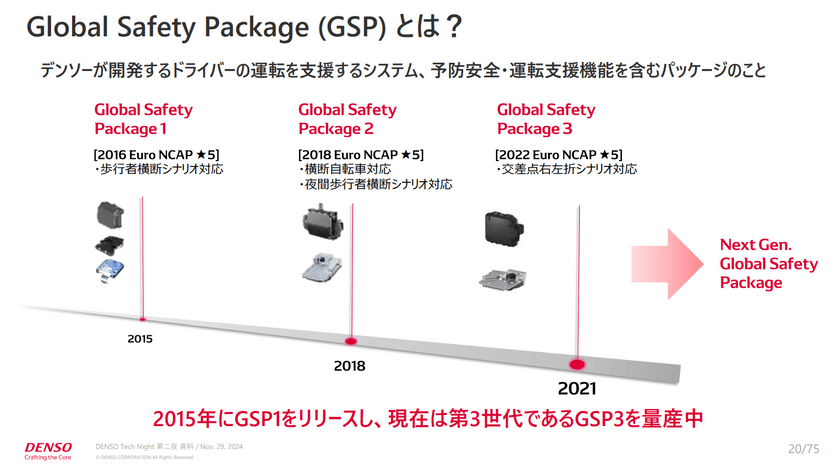 ソフトとハードに精通するデンソーが語る「先進安全・自動運転の