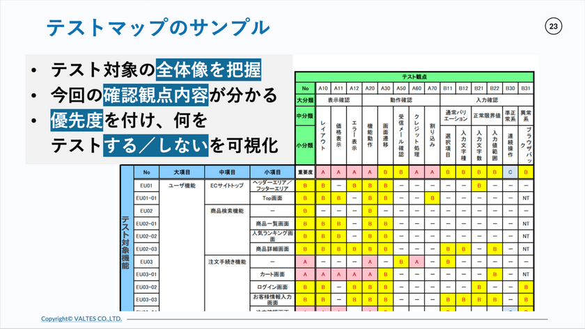 すべてのPM/PL必見！品質のプロが教える限られたコスト（C）と納期（D）の中で品質（Q）を達成する「基本の思考フレームワーク」 スライド6