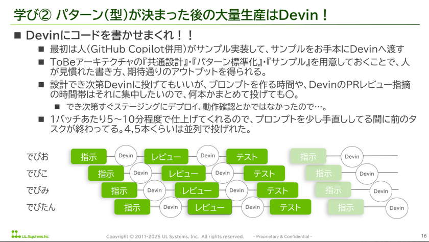 Devinはチームメイト──Devinとタッグを組んで◯人分の開発を実現！ スライド8