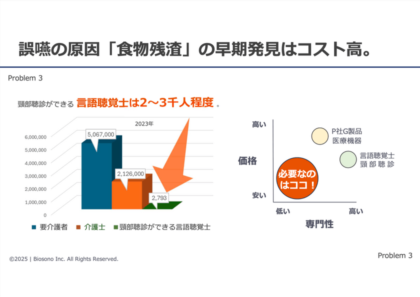 Sendai DX最前線。仙台にはなぜDX推進者が集まるのか？ ー医療、農業、防災。仙台発5つのプロジェクトから考える、UIJターンという選択肢ーTechDriveSendai2025.#1 スライド8