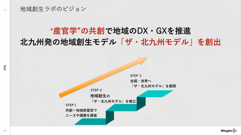 【北九州市】「稼げるまち」という新常識。──今さら聞けないITエンジニアの地方移住【KITAKYUSHU Tech 2025 Day1】 スライド13