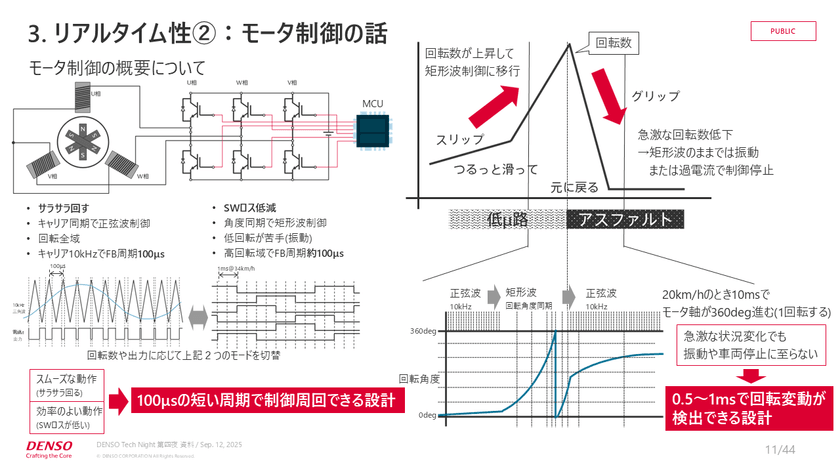 0.0001秒の攻防！？快適な運転を支えるリアルタイム制御と組み込みエンジニアの実践知【DENSO Tech Night 第四夜】 スライド4