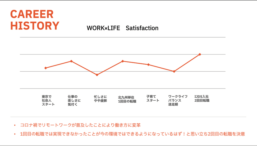 【北九州市】「稼げるまち」という新常識。──今さら聞けないITエンジニアの地方移住【KITAKYUSHU Tech 2025 Day1】 スライド4