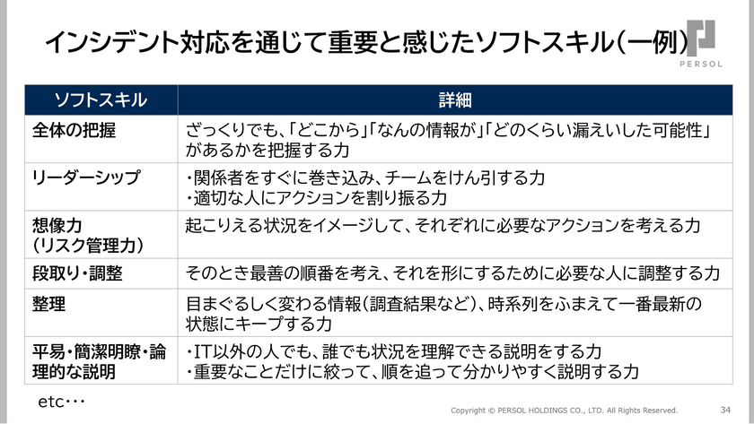 自分らしい ”はたらいて、笑おう。” を実現する　―仕事は「手段」、未経験で挑戦し続けて見えてきたもの スライド3