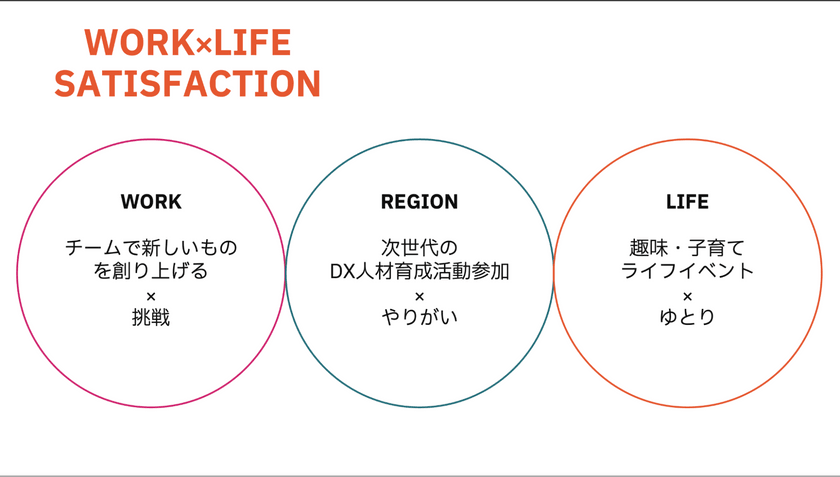 【北九州市】「稼げるまち」という新常識。──今さら聞けないITエンジニアの地方移住【KITAKYUSHU Tech 2025 Day1】 スライド5