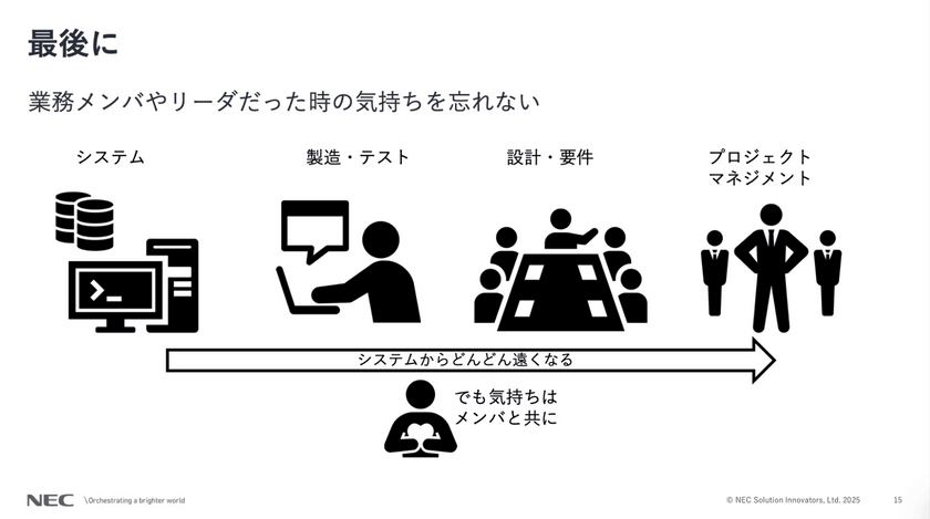 現場開発担当からの転身：プロジェクトマネージャーの楽しみ方 スライド6
