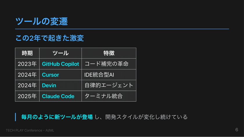 驚きすぎない生成AIとの距離感、変わるものと変わらないもの スライド1