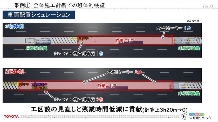 トヨタの未来創生センターが創る――「医療施設向け自律移動搬送ロボット」「デジタルツインによる工事現場の作業工程の最適化ツール」を徹底解説 スライド21