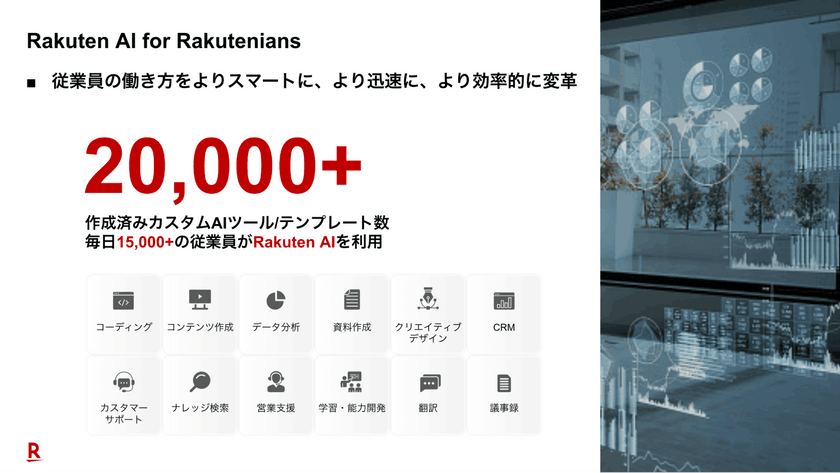 PdM業務をAIでアップデート - 「楽天市場」の挑戦と実践 スライド5