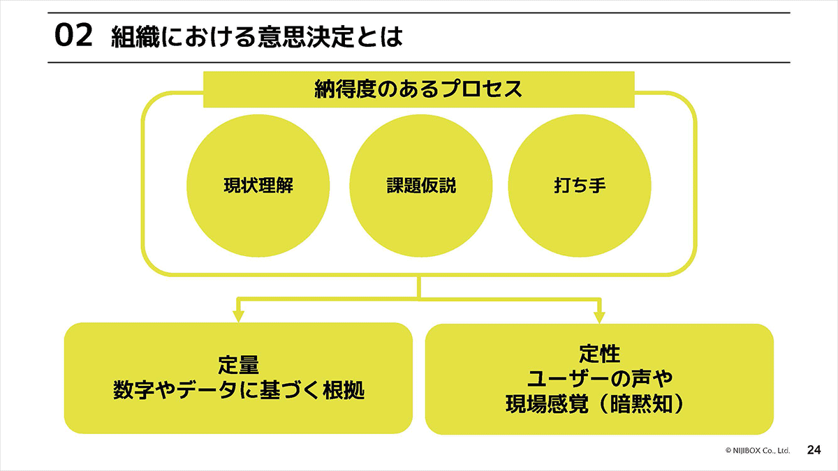 組織におけるAI時代のUX設計：なぜ作るのか？なにを作るのか？ スライド4
