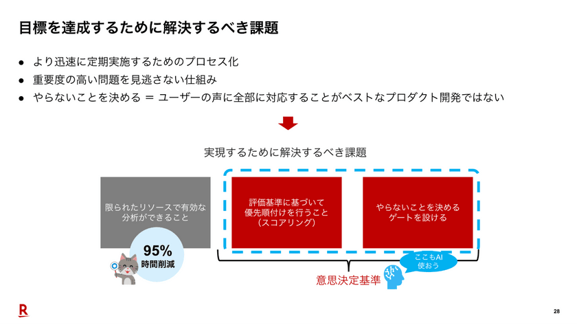 PdM業務をAIでアップデート - 「楽天市場」の挑戦と実践 スライド13