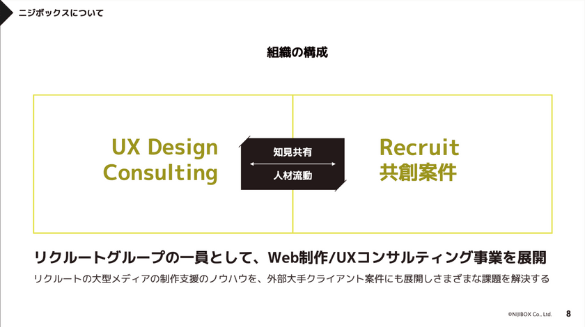 組織に根付くUX ～成熟度モデルを活用した課題解決と実践例（TECH PLAY UX Design Conference #3） スライド1
