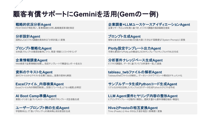 生成AI導入「成功する5%」の企業が実践する業務再設計と人材育成の秘訣 スライド11