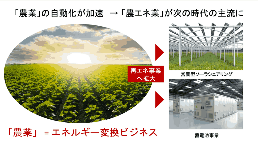 Sendai DX最前線。仙台にはなぜDX推進者が集まるのか？ ー医療、農業、防災。仙台発5つのプロジェクトから考える、UIJターンという選択肢ーTechDriveSendai2025.#1 スライド4