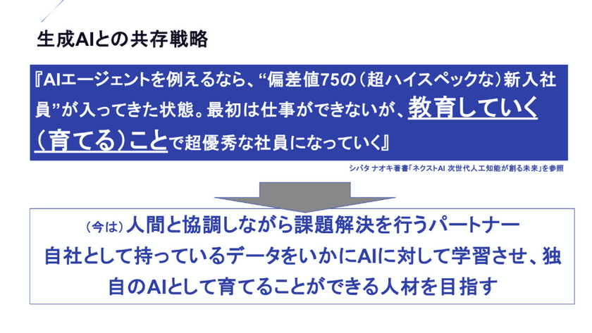 生成AI導入「成功する5%」の企業が実践する業務再設計と人材育成の秘訣 スライド12