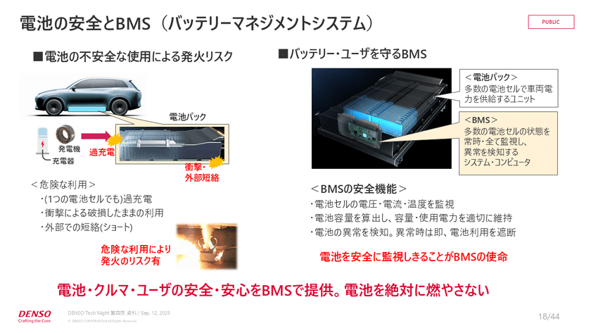 0.0001秒の攻防！？快適な運転を支えるリアルタイム制御と組み込みエンジニアの実践知【DENSO Tech Night 第四夜】 スライド7